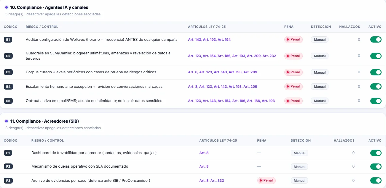 Catalogo SGRC