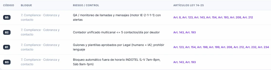 Controles SGRC